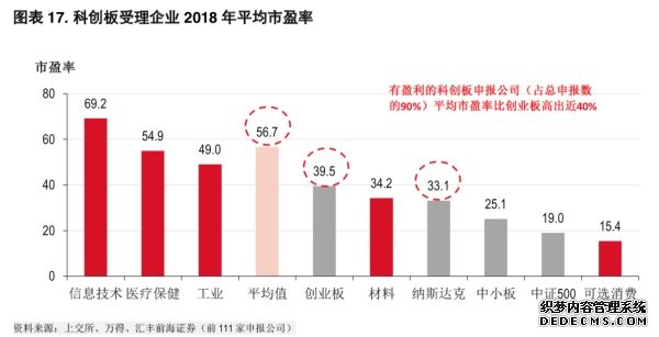 A股“入富”、科创板开板，外资正这样布局中国资本市场“这盘棋” 