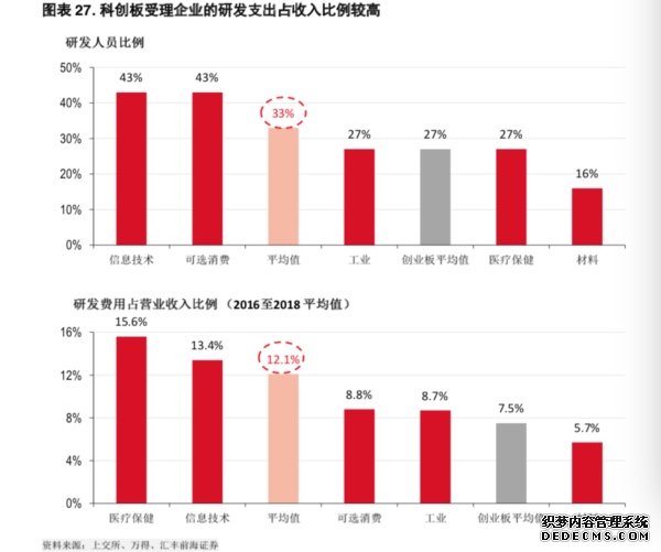 A股“入富”、科创板开板，外资正这样布局中国资本市场“这盘棋” 