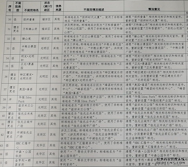 深圳62个楼盘名要整治？这些“城”“世界”“中