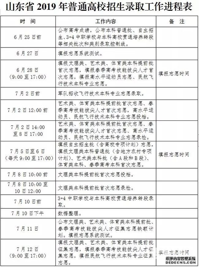 山东2019年普通高等学校招生录取工作意见