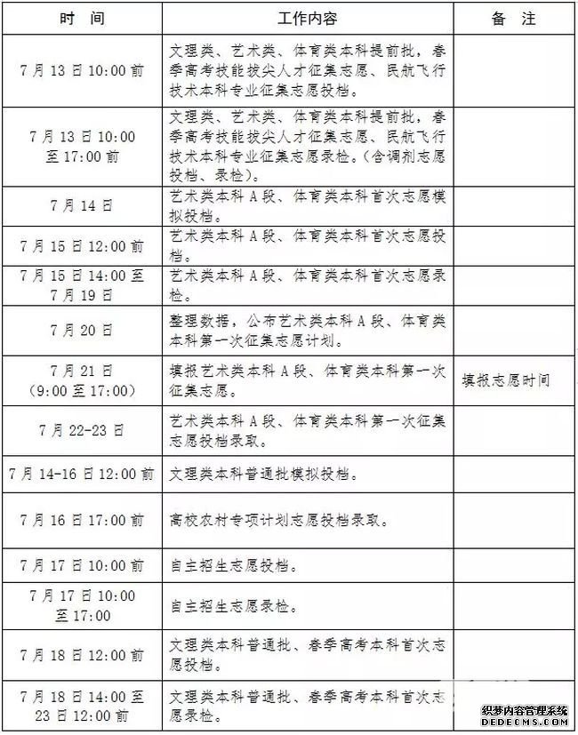 山东2019年普通高等学校招生录取工作意见