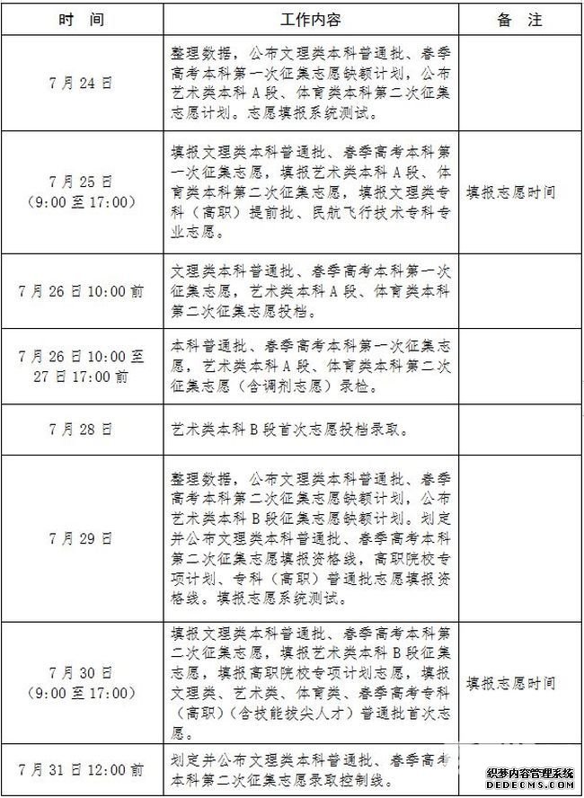 山东2019年普通高等学校招生录取工作意见