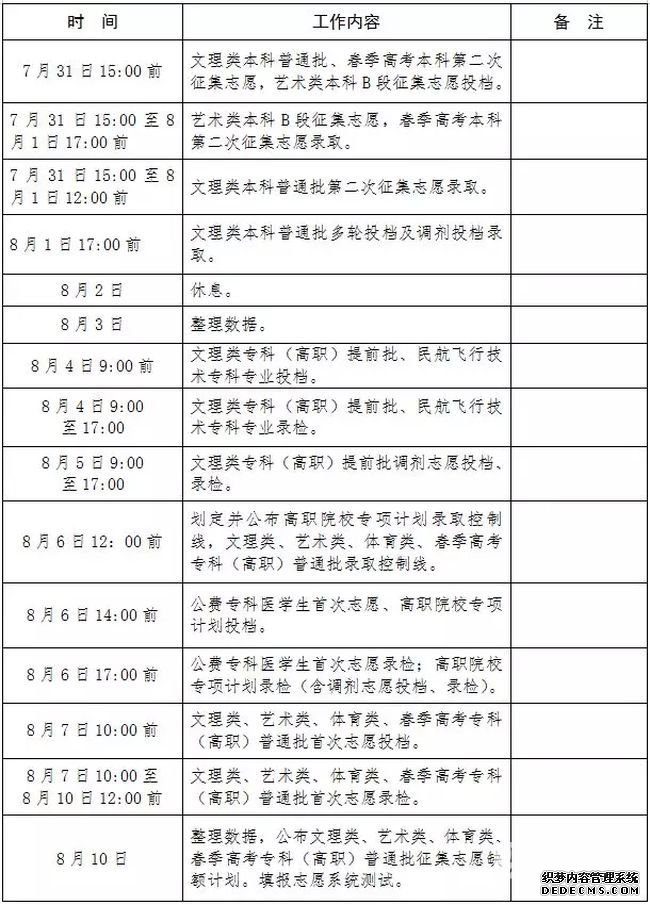 山东2019年普通高等学校招生录取工作意见