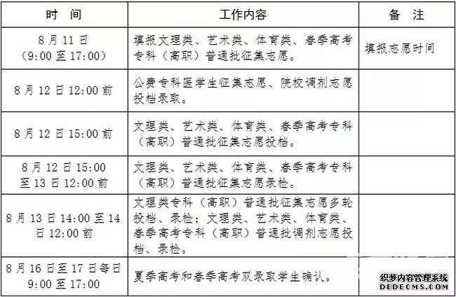 山东2019年普通高等学校招生录取工作意见