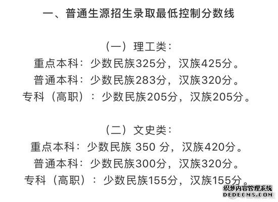 西藏2019高考分数线：少数民族重本理325文350