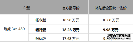 黄金假期购车指南：高性价比中配纯电SUV瑞虎3xe 480开回家 汽车殿堂