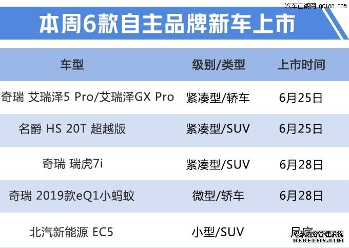 全部为自主品牌 本周6款上市新车盘点