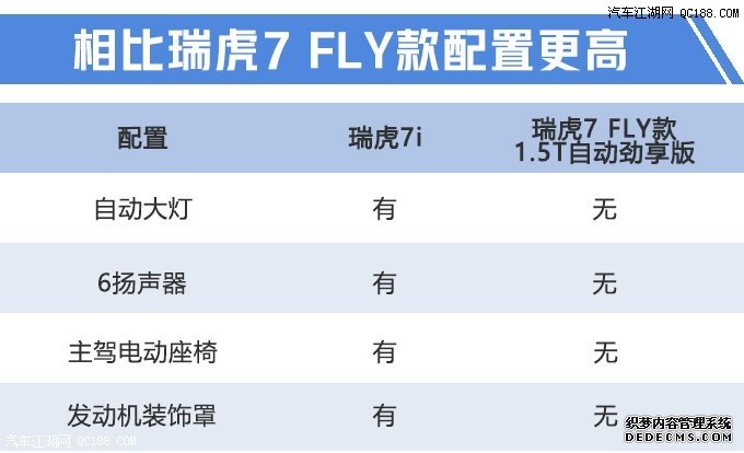 全部为自主品牌 本周6款上市新车盘点