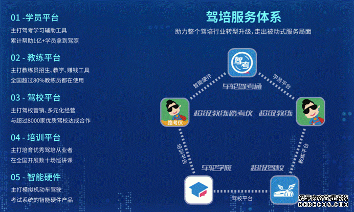 车轮“软件+硬件”双核驱动深层布局互联网驾培行业