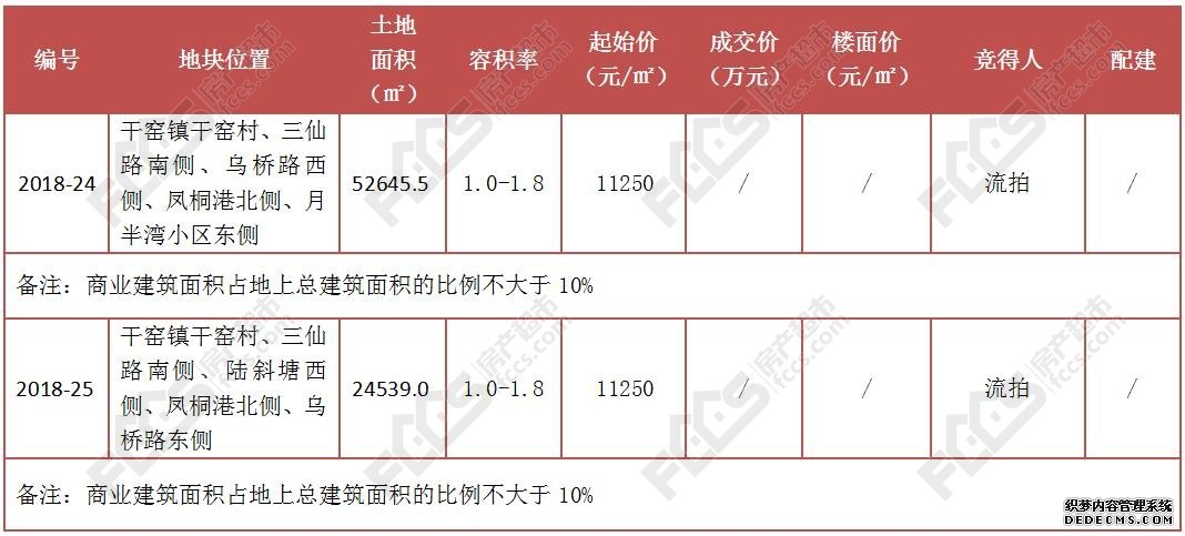 双双遭遇流拍！嘉善6月土拍收官战冷清收场