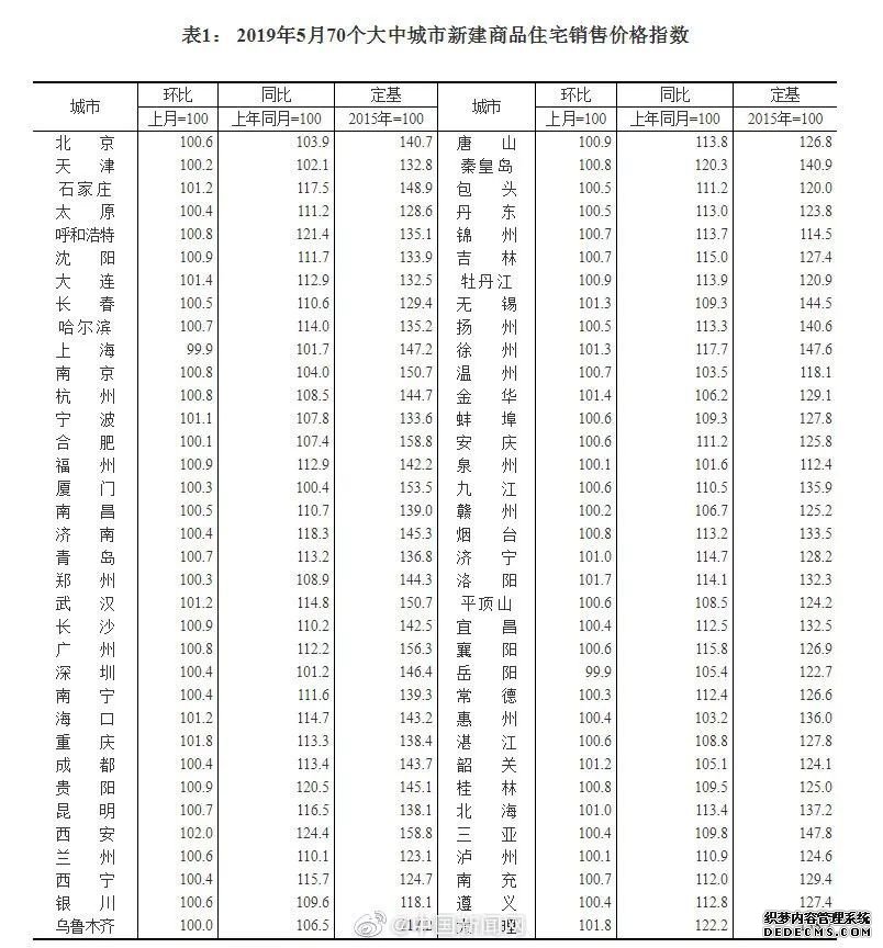 楼市持续降温！多地房贷利率上浮，西安最严限购出炉，海口商品房不得捆绑车位......