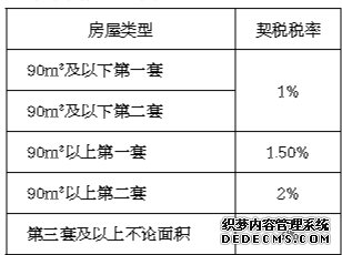 买卖房子要缴哪些税？ 宁波住房买卖税收详解来