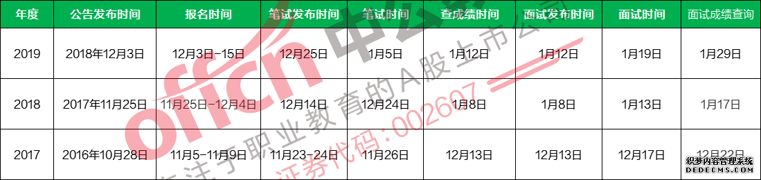 2020广西农信社什么时候考试