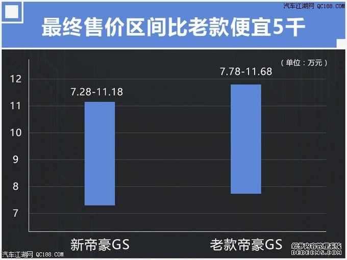 均满足国六排放 吉利新款帝豪三款新车