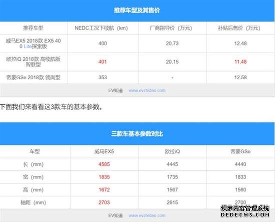 15万内/续航350km+ 三款纯电紧凑型SUV推荐