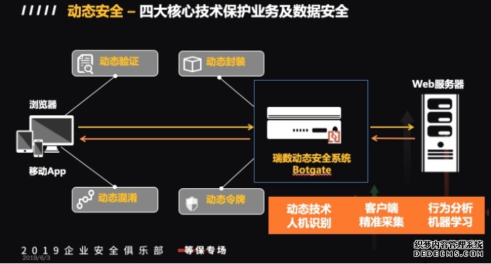 等保2.0时代，企业如何实现主动防御？