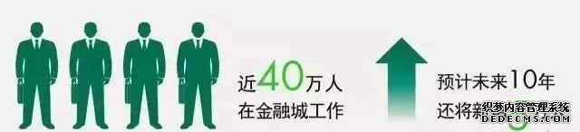 首付?60万元怎么花？万科伦敦市中心新盘，距地铁站约300m，窗外“小黄瓜”