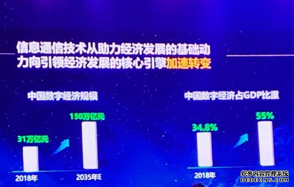 聚焦MWC19上海大咖观点：数字经济占中国GDP超1