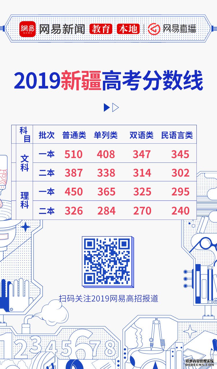 2019新疆高考一本分数线：文510理45