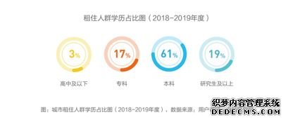 11%人群已租房5年以上，过半90后接受不买房结婚