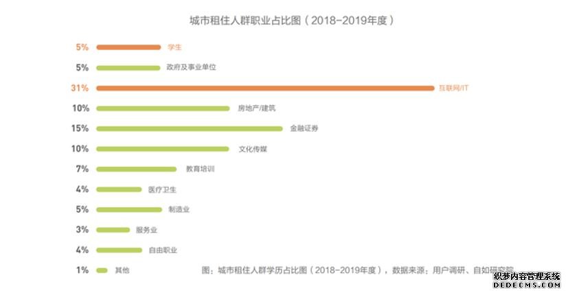 11%人群已租房5年以上，过半90后接受不买房结婚