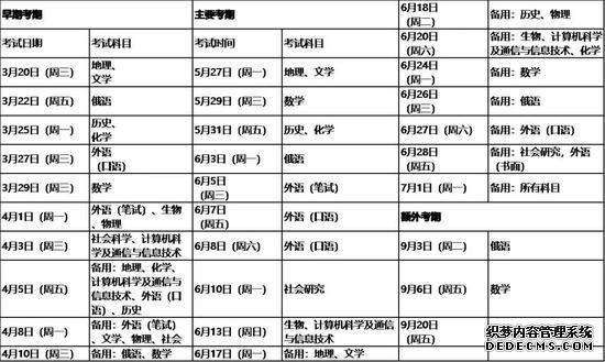 资料来源：俄罗斯国家统一考试官网信息门户网站