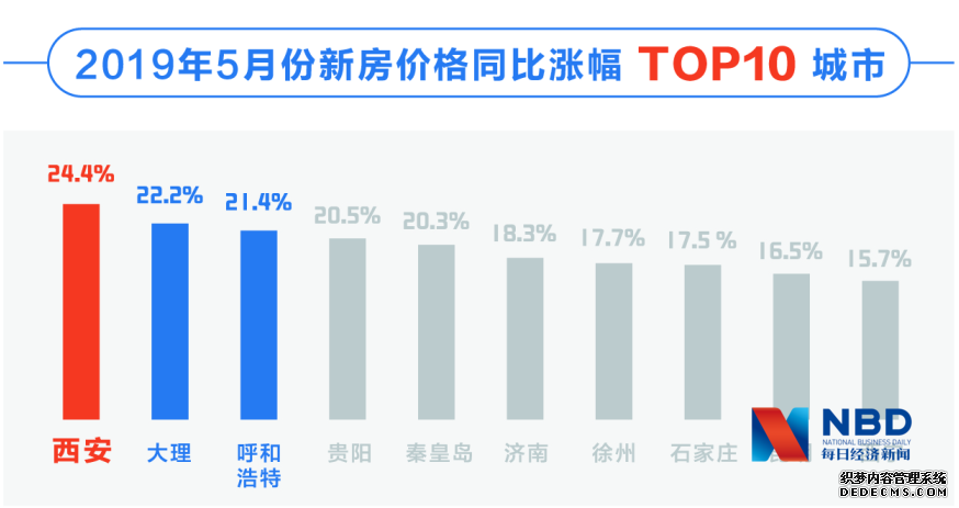 新一轮“加码”调控来袭“微调”下楼市仍以稳为主