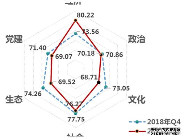 济南全国第三！2019年第一季度中国改革热度指数发布