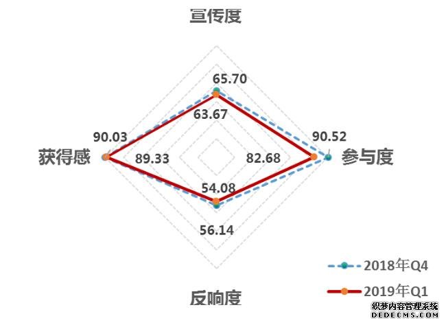 济南全国第三！2019年第一季度中国改革热度指数发布