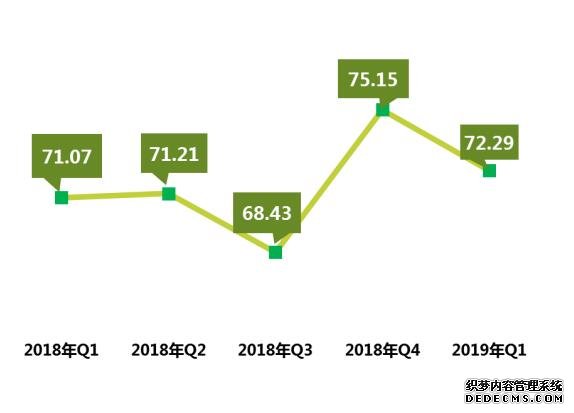 济南再获殊荣!改革热度指数全国第三