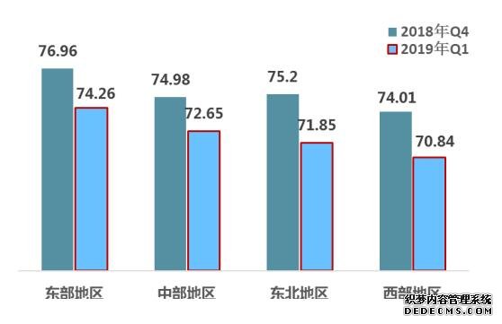 济南再获殊荣!改革热度指数全国第三