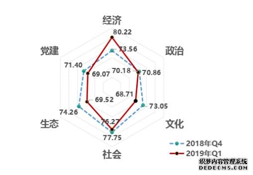 济南再获殊荣!改革热度指数全国第三