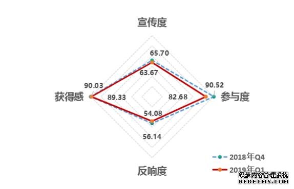 济南再获殊荣!改革热度指数全国第三