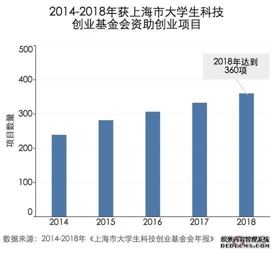 解读13所上海双一流高校就业报告 教育医疗行业成首选