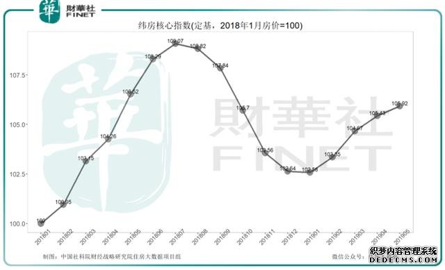 小心！都会成长南北极分化严重，房地产市场何去何从？