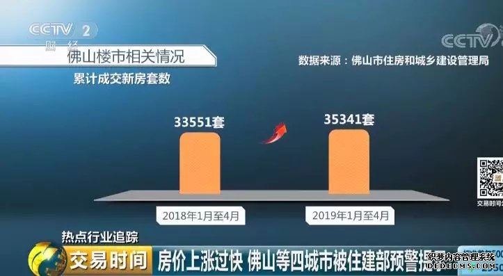 被住建部预警房价上涨过快的佛山：去年新增人