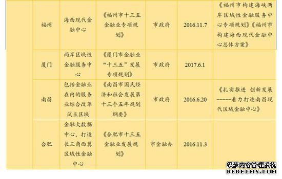 朱振鑫：未来十年城市发展必须抓金融