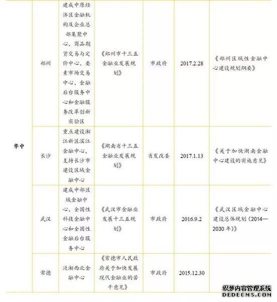 朱振鑫：未来十年城市发展必须抓金融