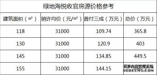 正登记！均价3.1万/㎡ 南京江北核心区CBD盘即将收官