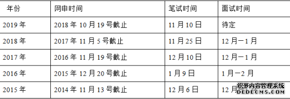 2020年人民银行笔试题型和题量如何分布？