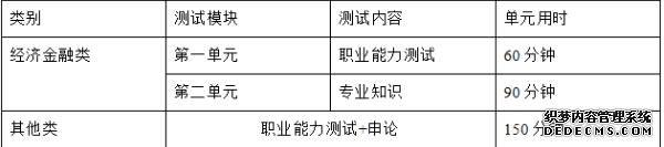 2020年人民银行笔试题型和题量如何分布？