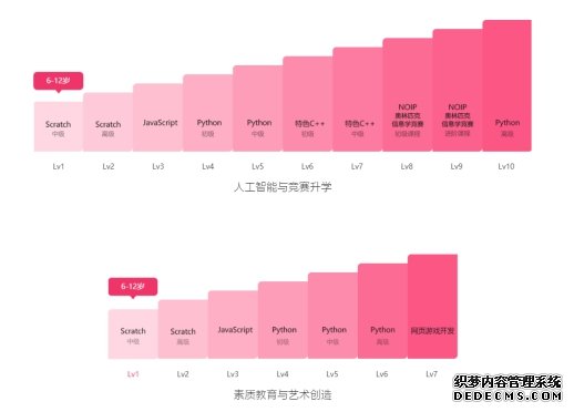 傲梦编程荣获凤凰教育“华人儿童教育·知名少儿