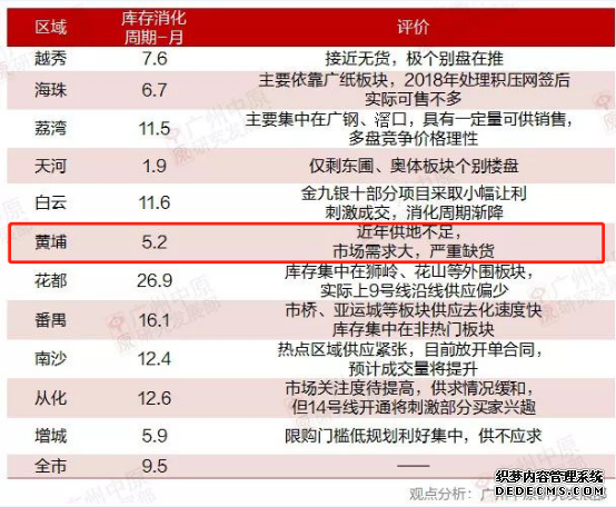 黄埔交通再提速，保利罗兰国际尽享中心繁华