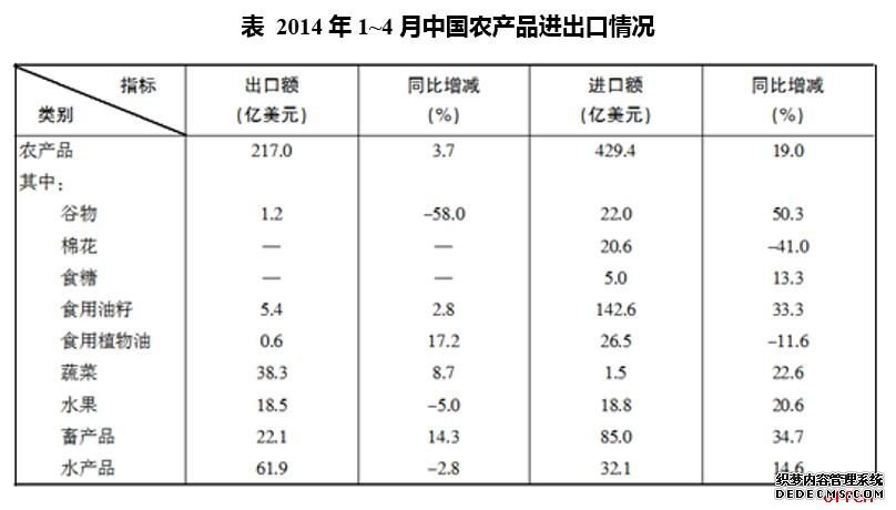 【2019.6.28】军转干行测每日一练：资料分析练习