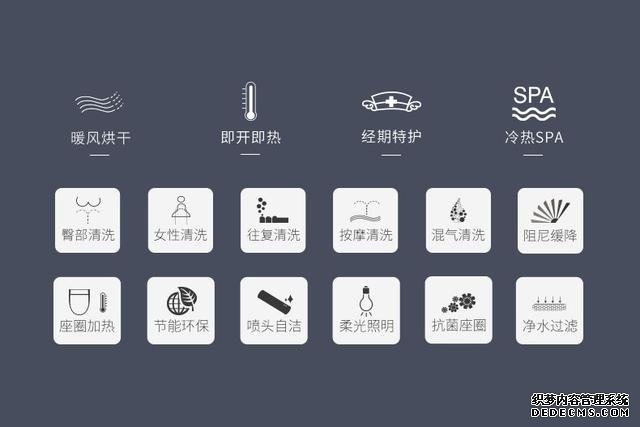 智能马桶知多少？你想了解的都在这里