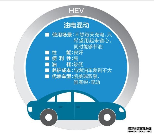 混动、插电、纯电 哪种新能源车更适合你？