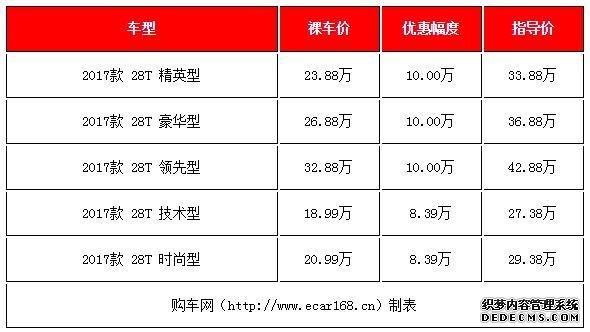 国五车型清仓！这几款豪华车售价已低至19万起，比帕萨特有档次？