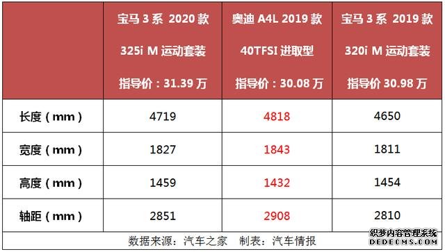 “3系不值得买的8大理由”靠谱吗？车主实际体验后，总算清楚了