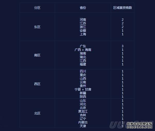 CF百城联赛赛程全回顾 晋级队伍名单出炉