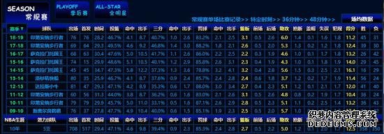 突发！NBA首发控卫 巅峰年纪的他突然宣布退役